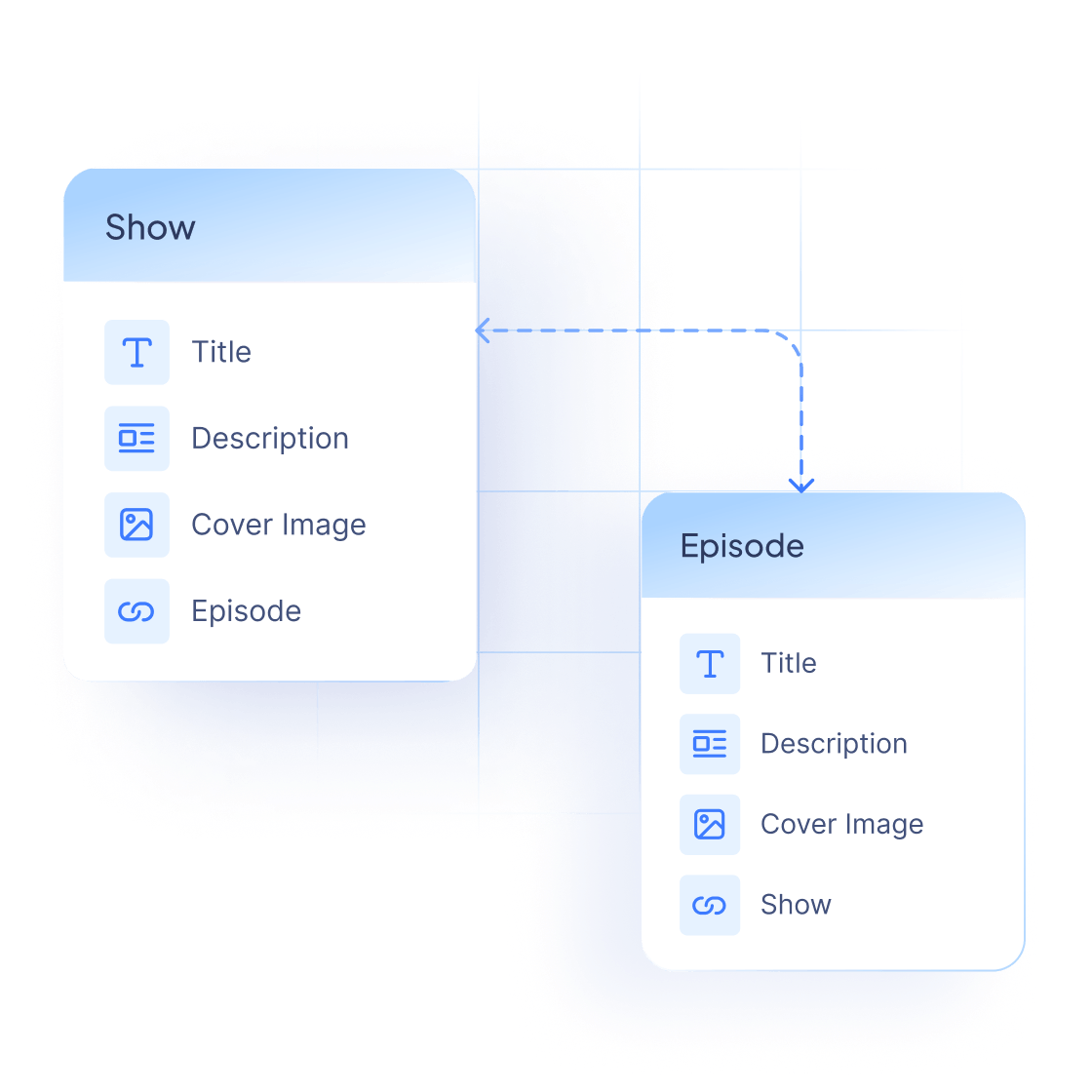 Set up content structure
