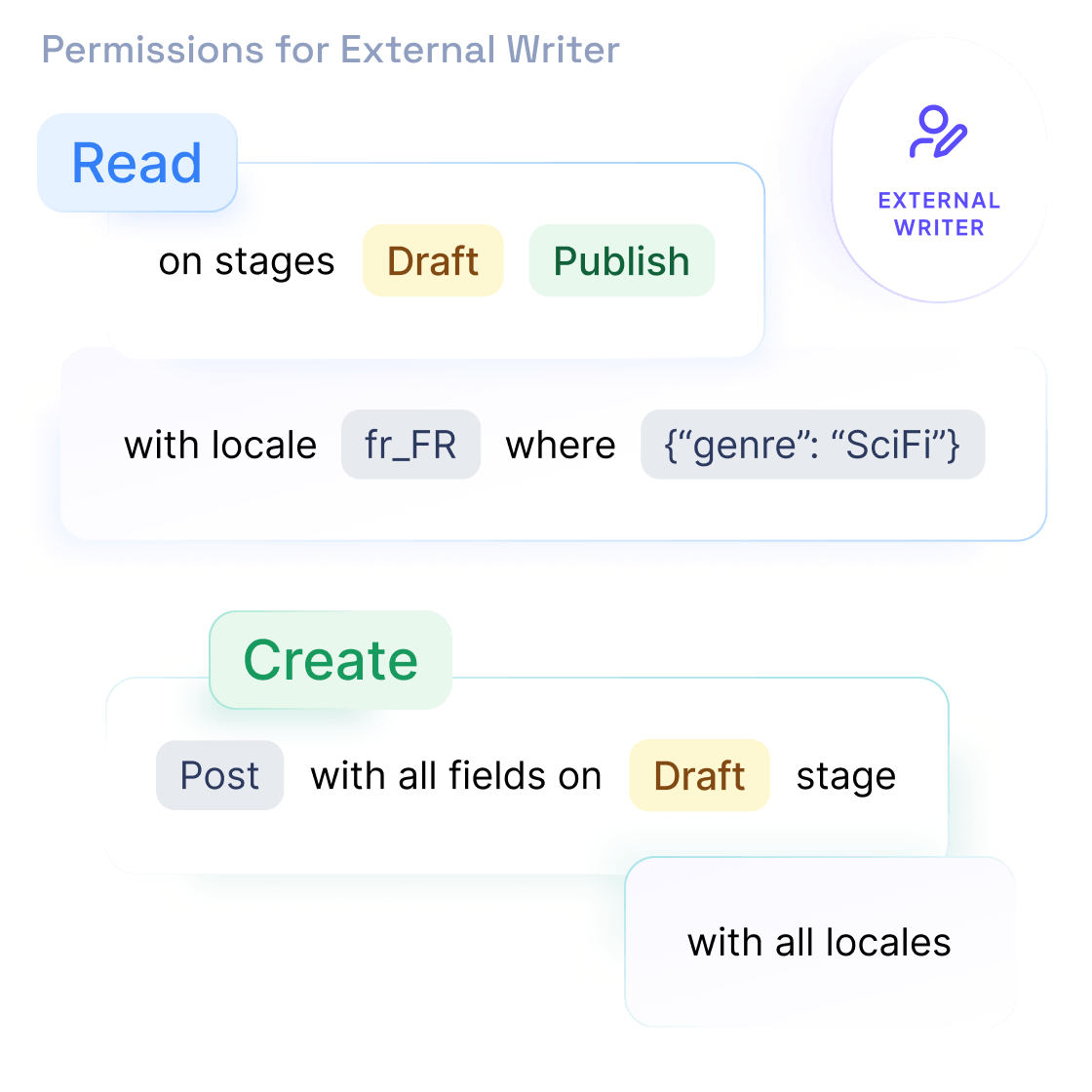 Map your internal editorial workflows