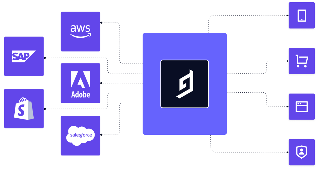 Company logos hygraph in the center