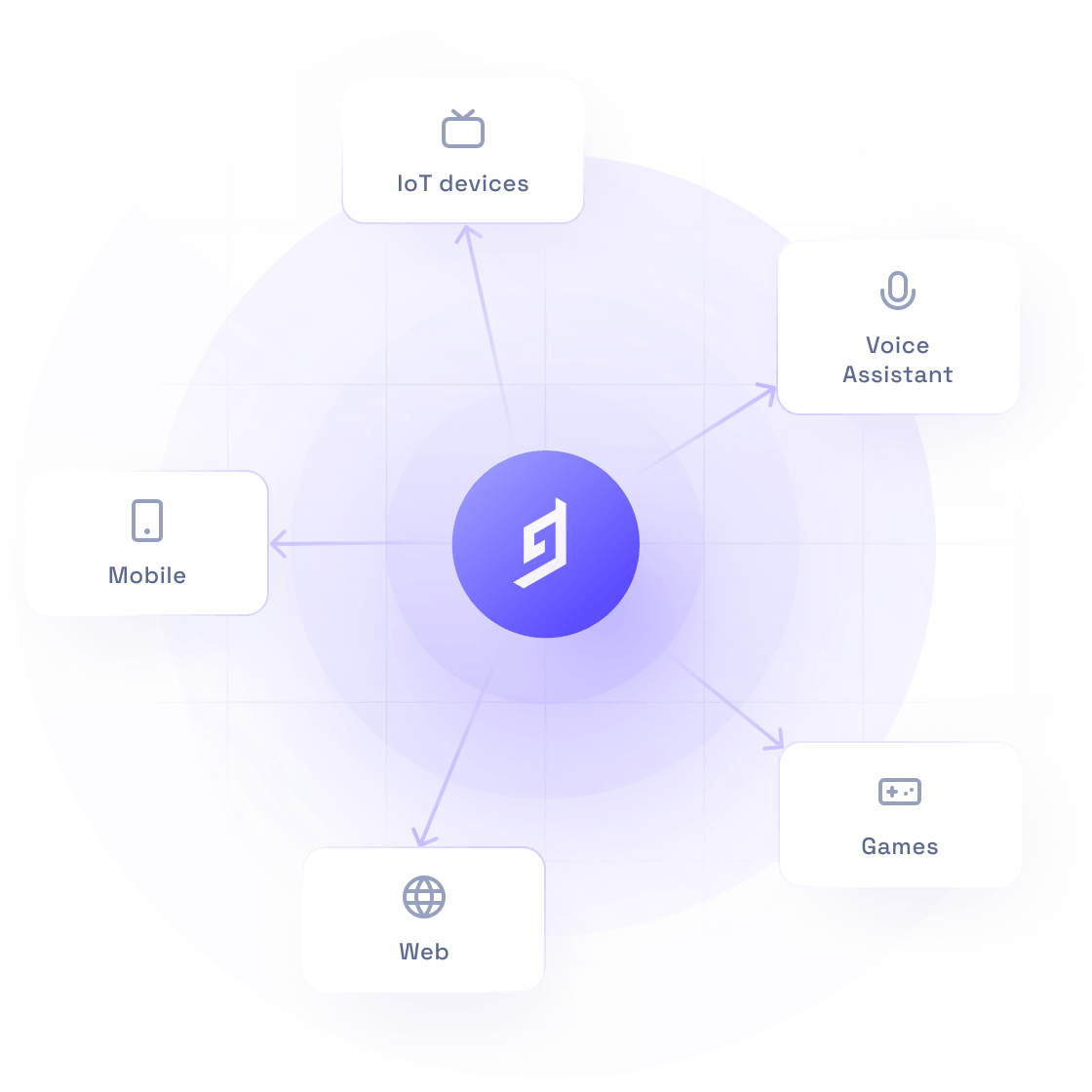 Deliver content using one CMS for omnichannel marketing