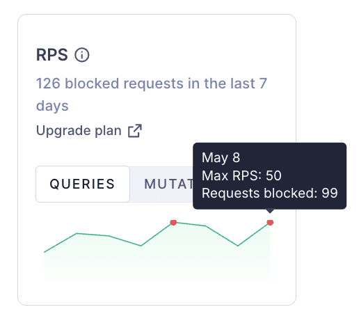 RPS