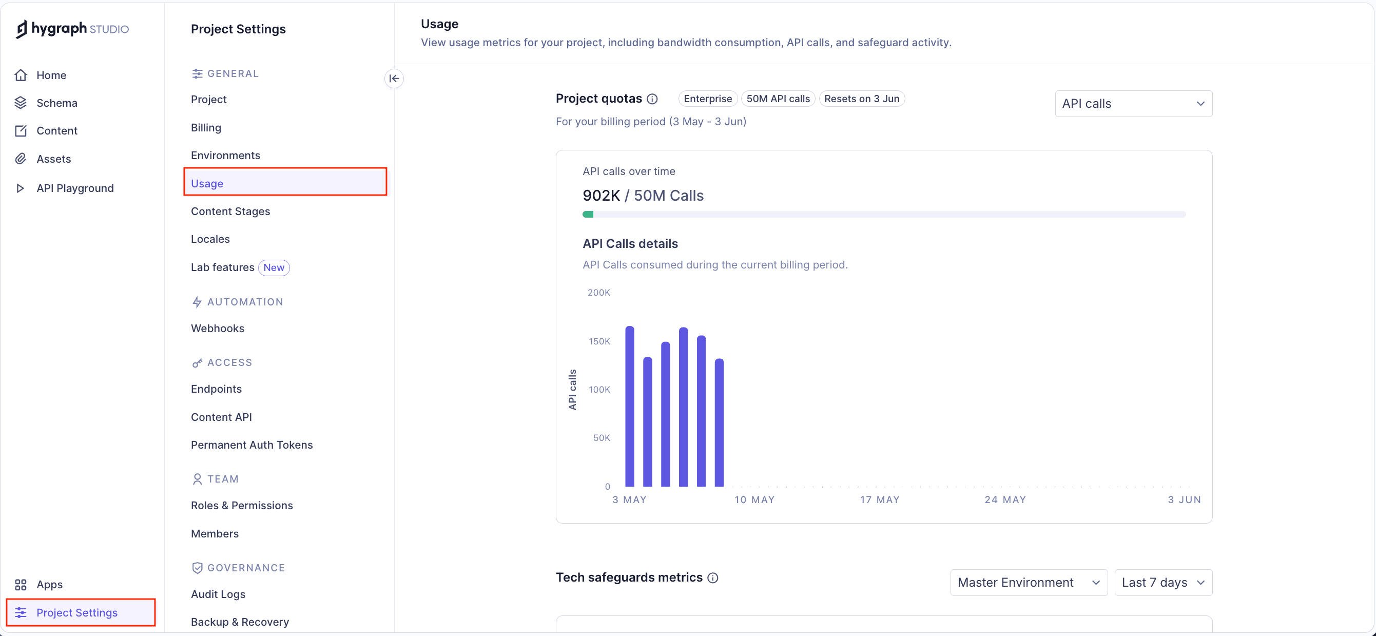 Usage dashboard
