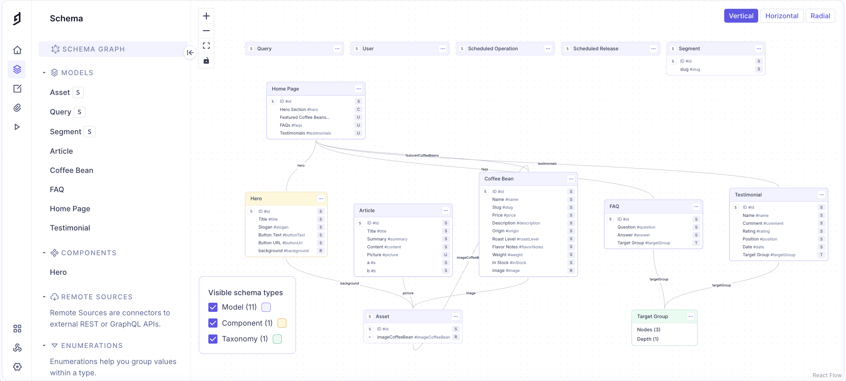 Schema graph