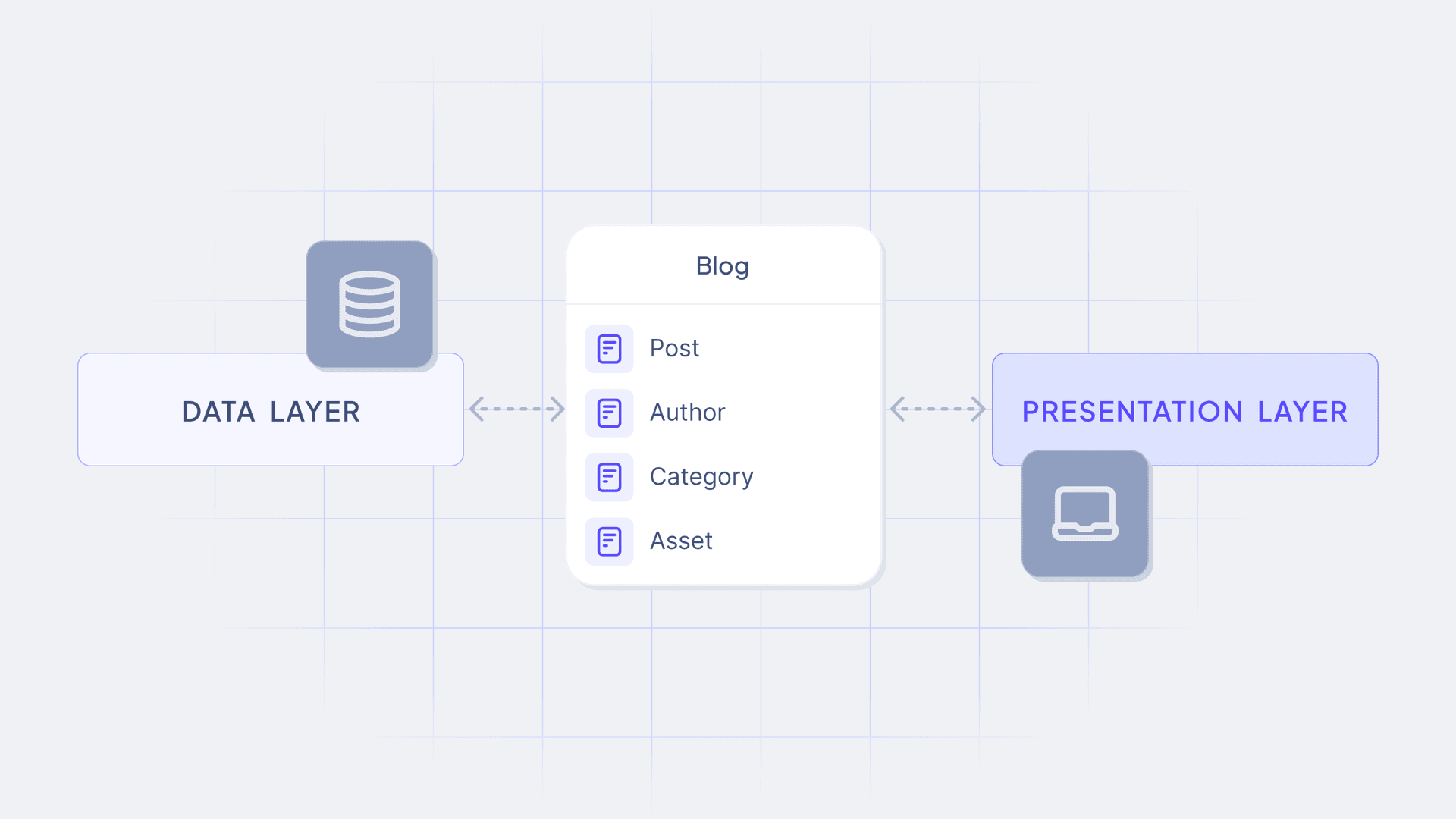 Content reusability