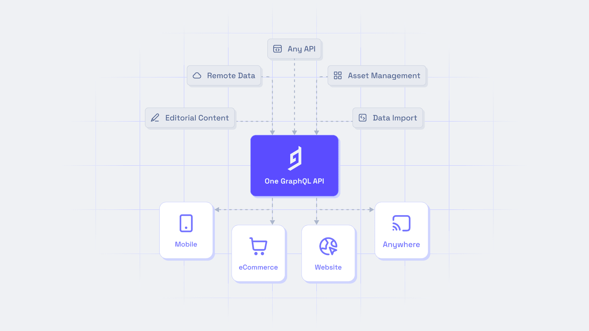 Hygraph and structured content