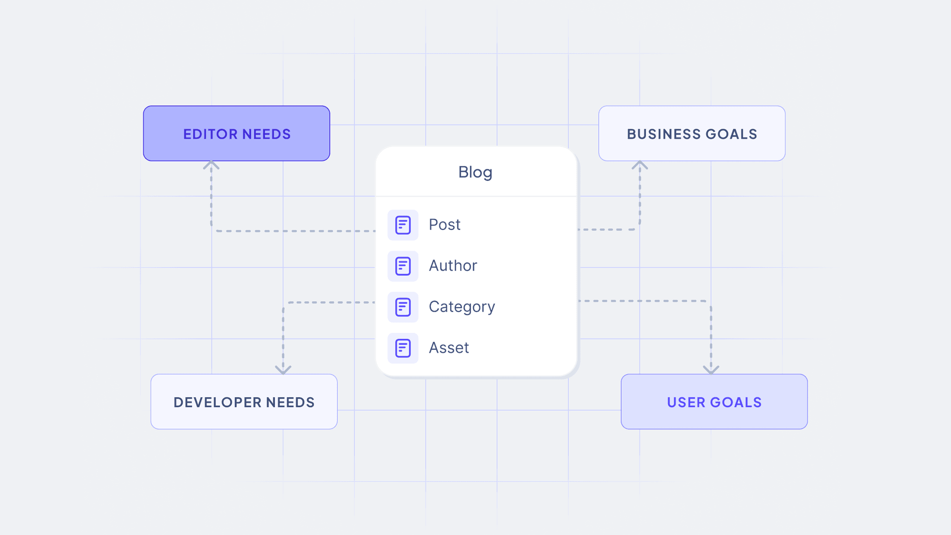 Why content modeling matters