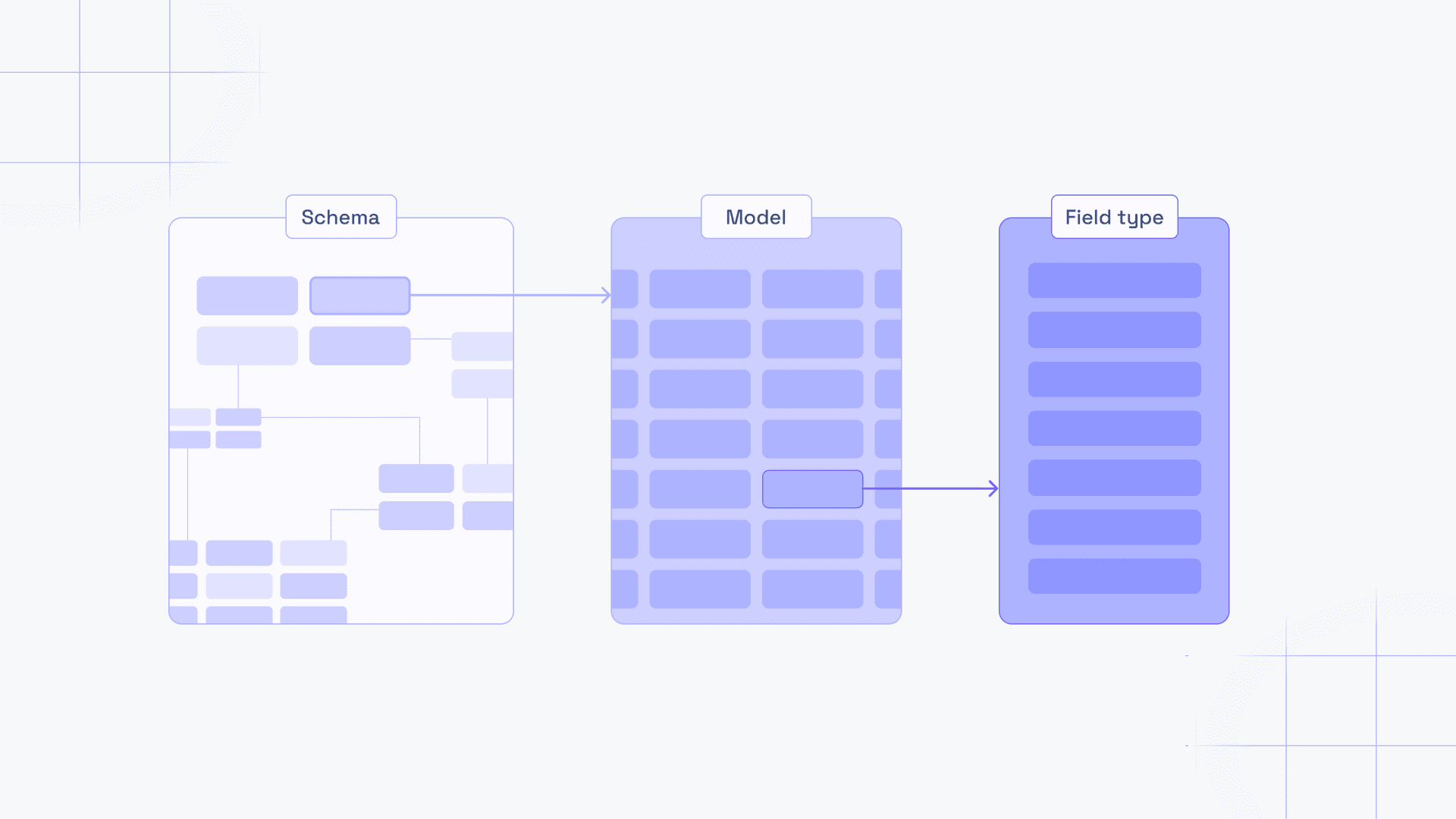 Create your schema