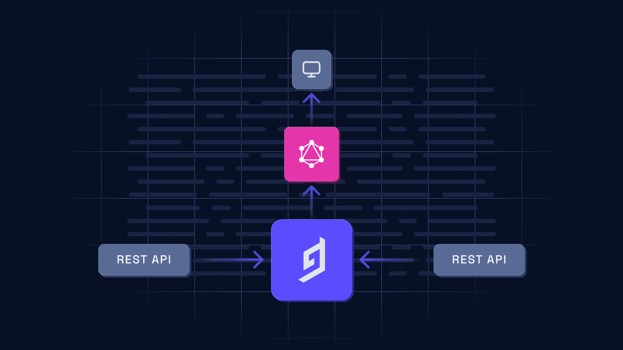 integrating rest apis