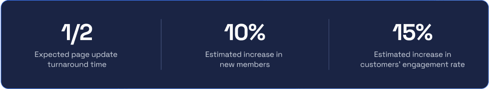 Samsung case study Stats