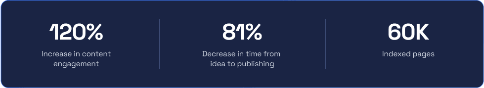 BioCentury case study Stats