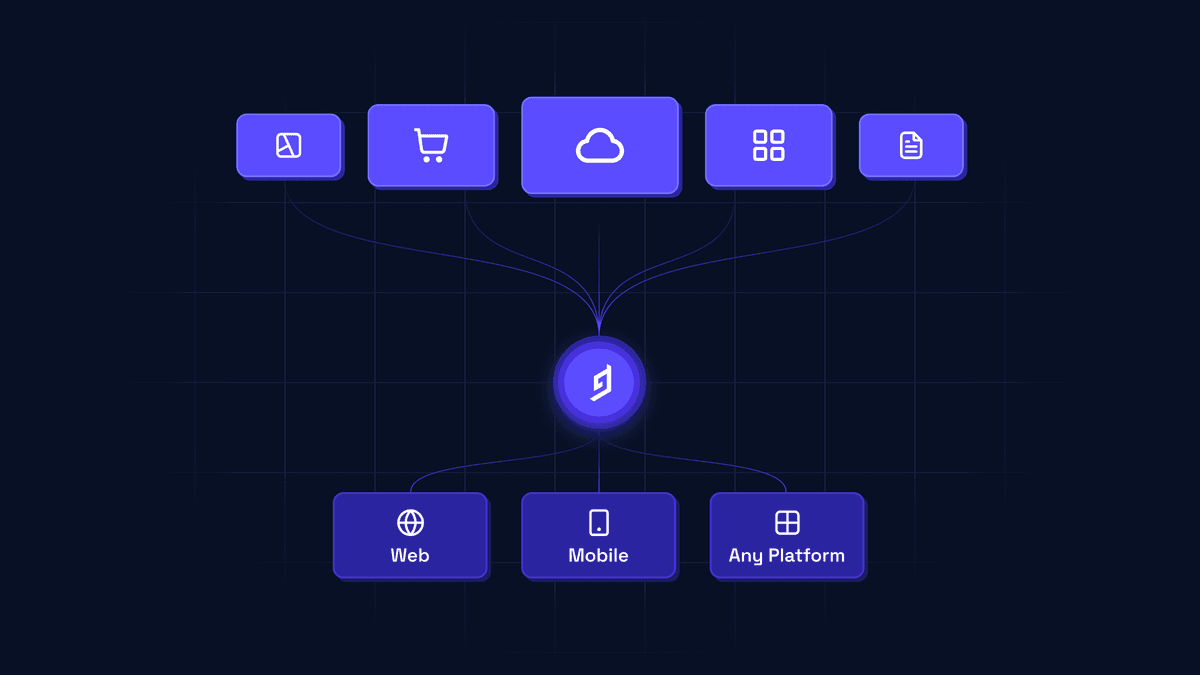 Content federation: The next stage of composability