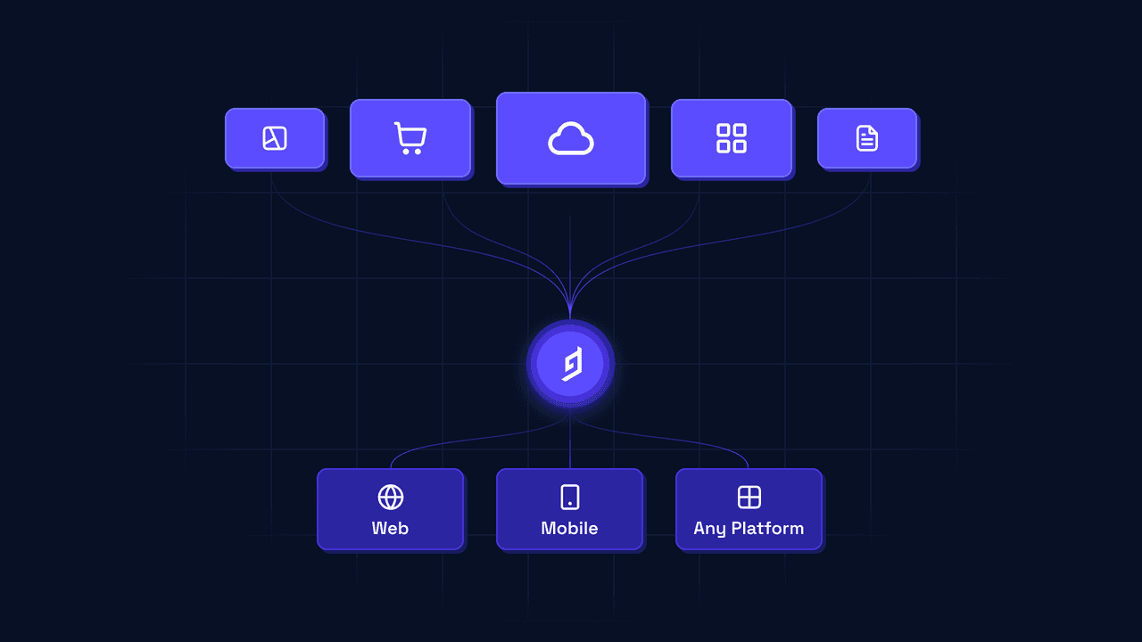 Content federation: The next stage of composability