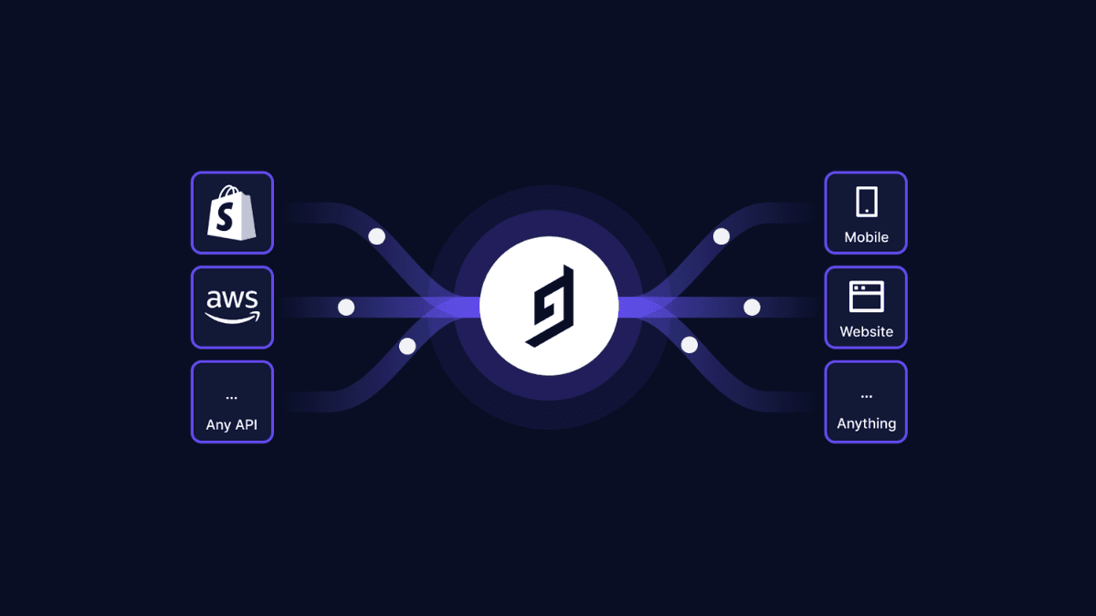  Architectures for Federated Content