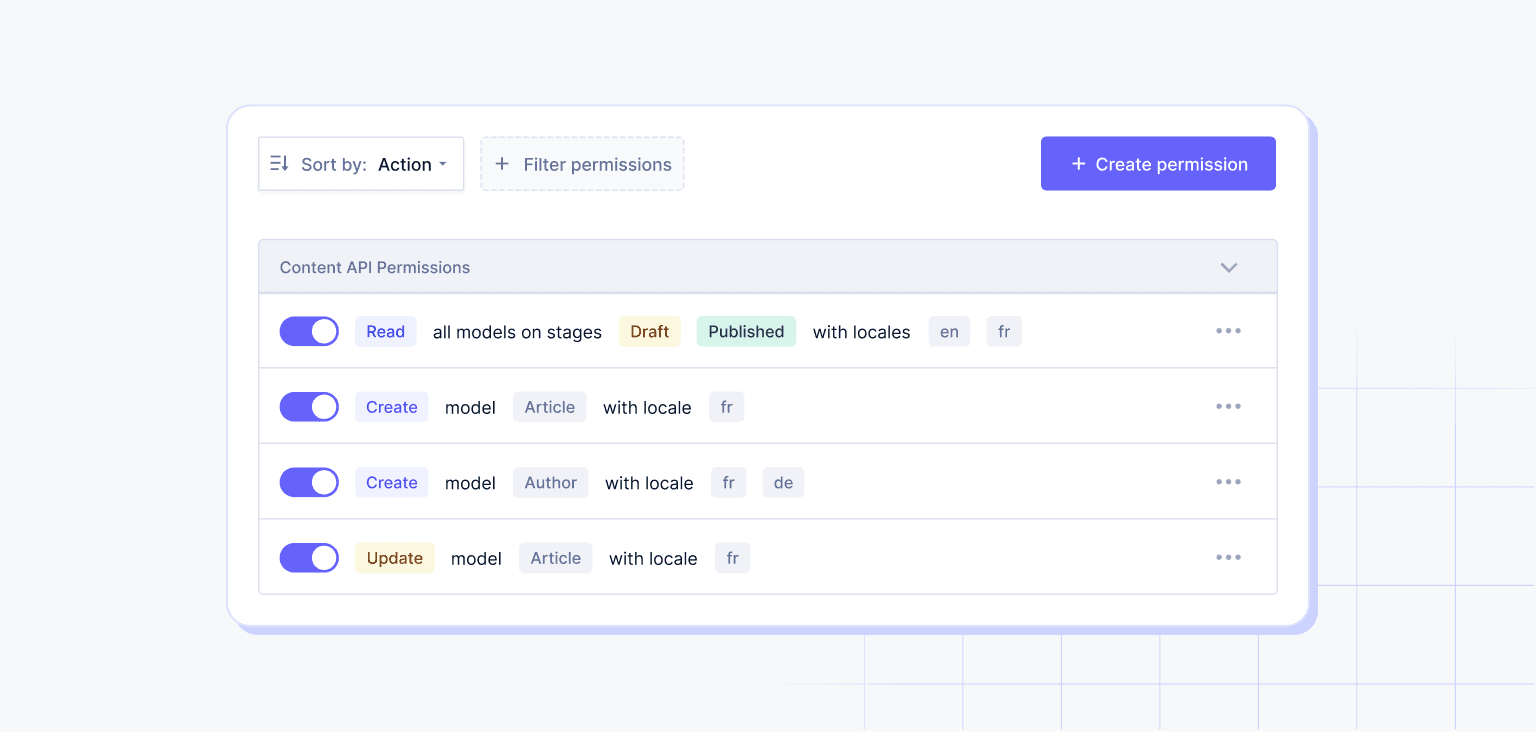 Public API permissions in Hygraph