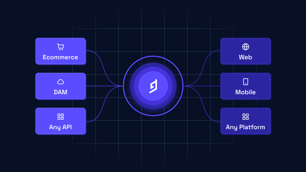 Federated content platform vs. headless cms