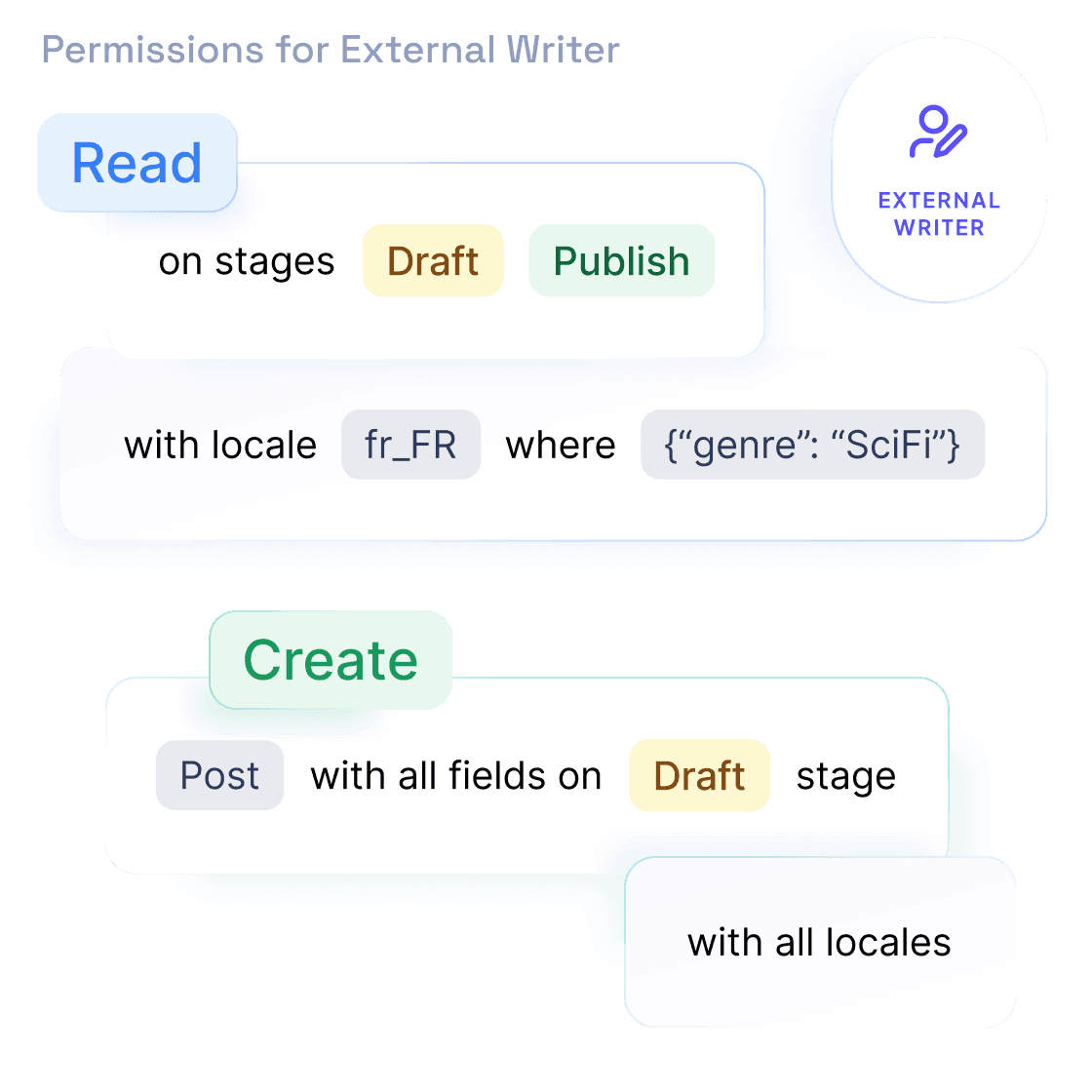 Map your internal editorial workflows