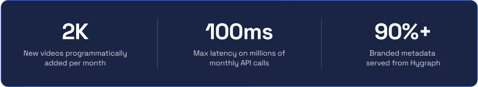 Telenor case study Stats