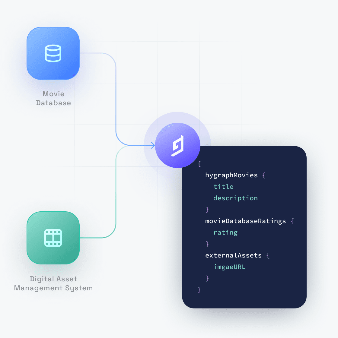 Using Top-level Remote Fields in Hygraph