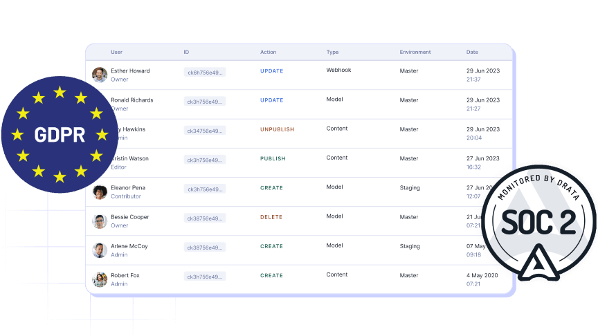 Security features offered in Hygraph