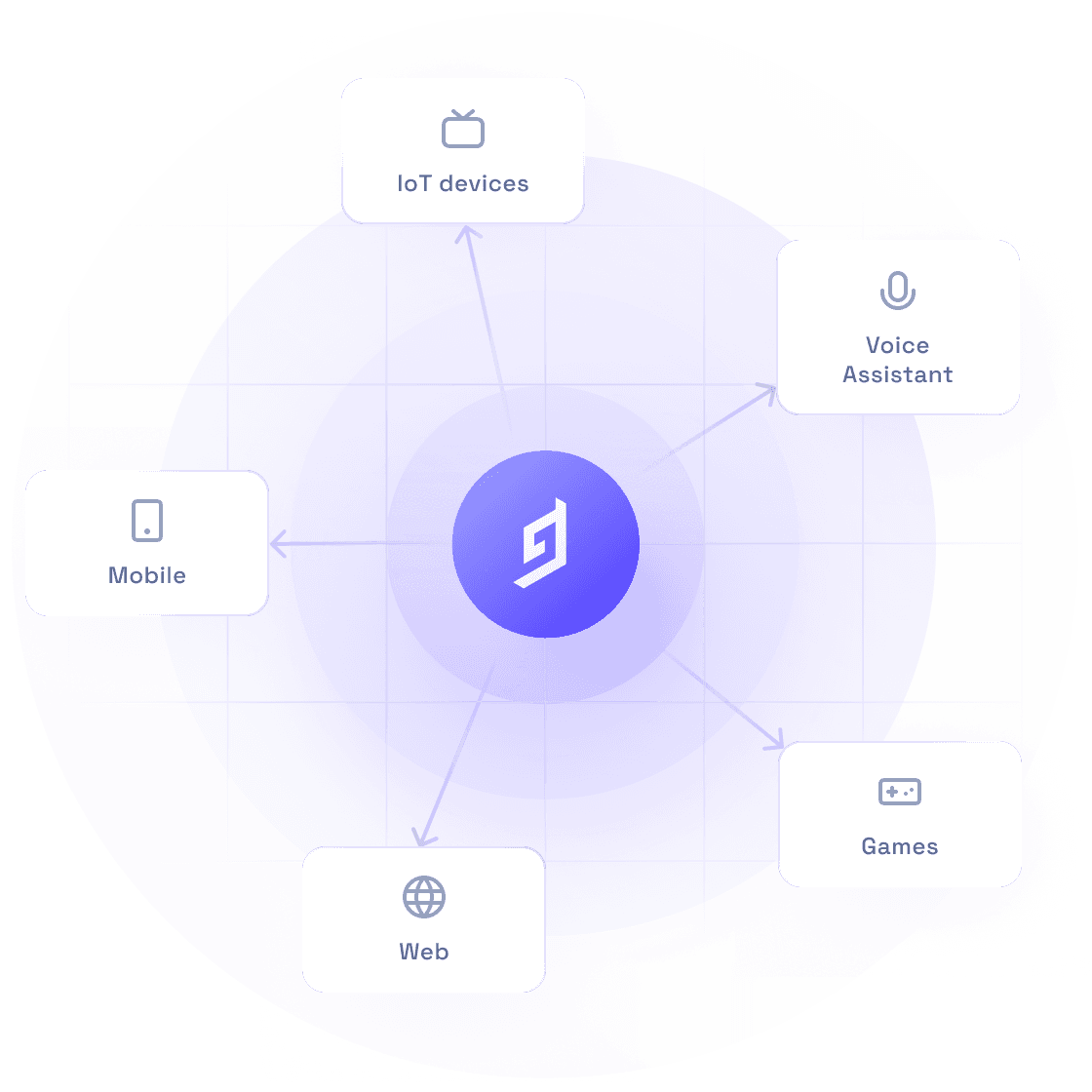 Deliver content using one CMS for omnichannel marketing