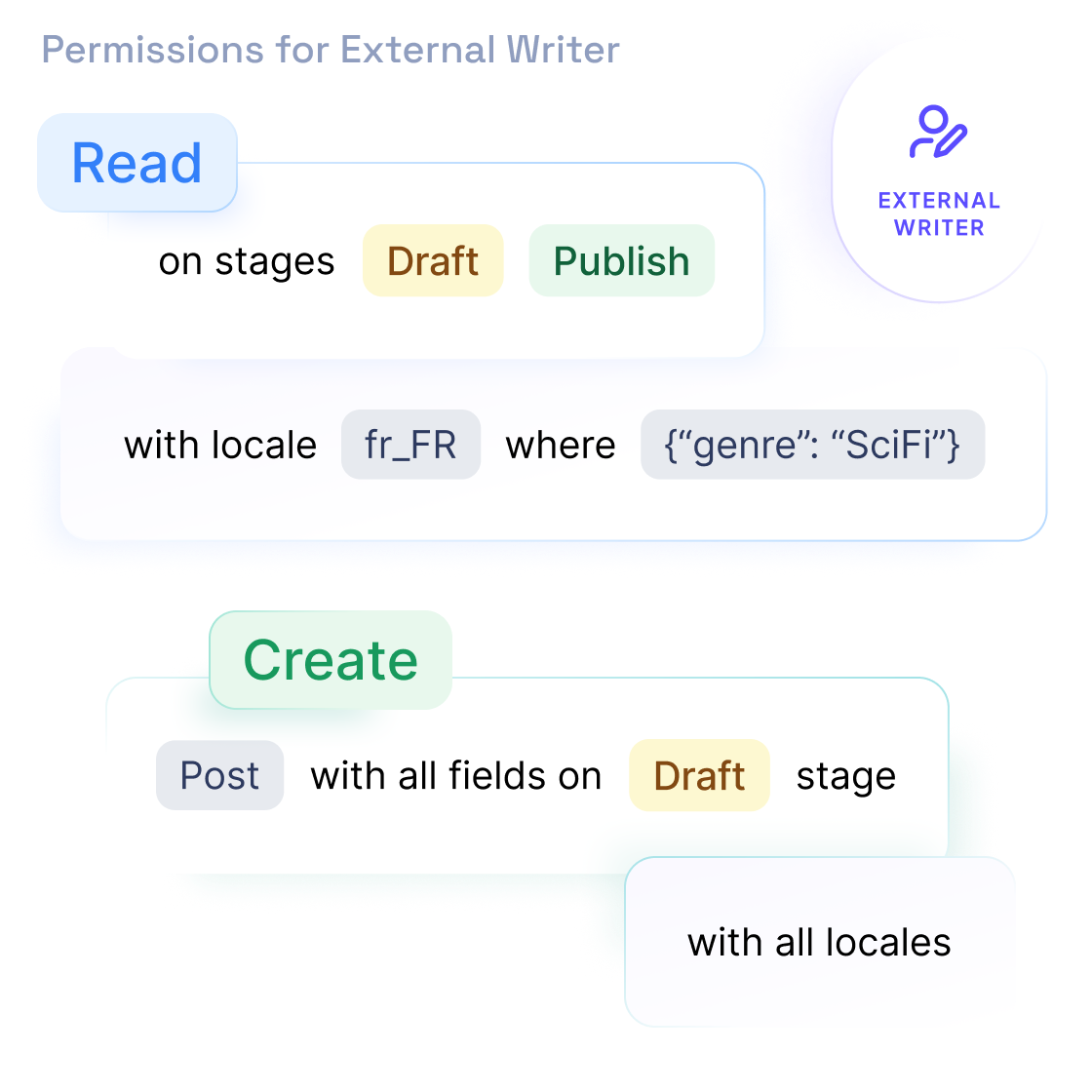 Map your internal editorial workflows
