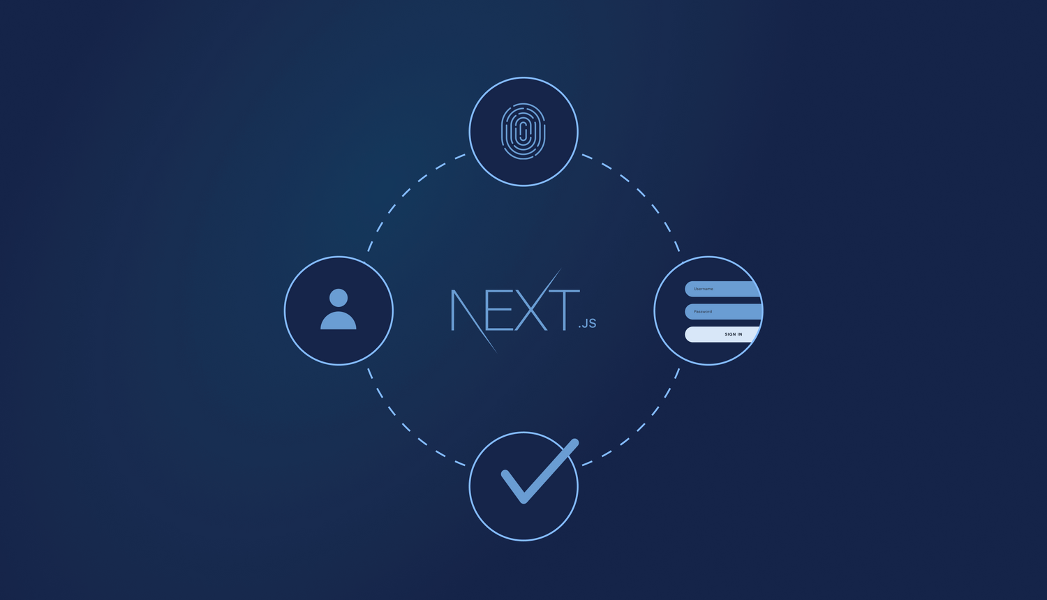 Nextjs-authentication-og