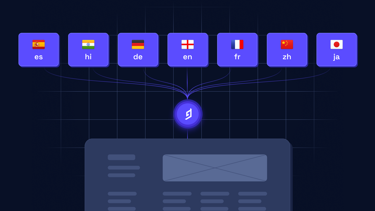 How to manage multilingual web apps and sites with a headless content platform