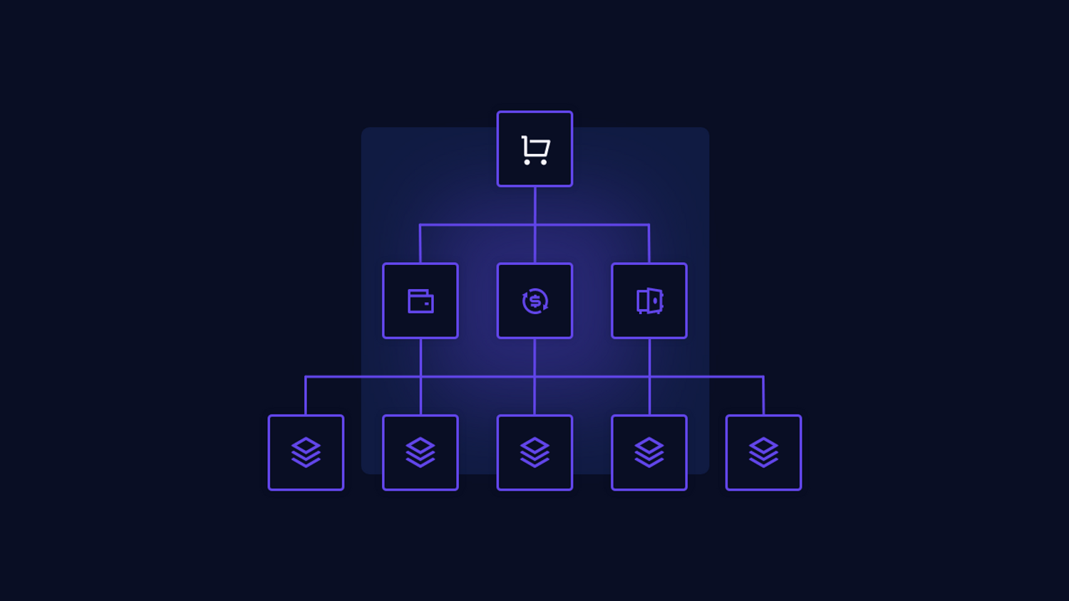 Architecture for Commerce Apps