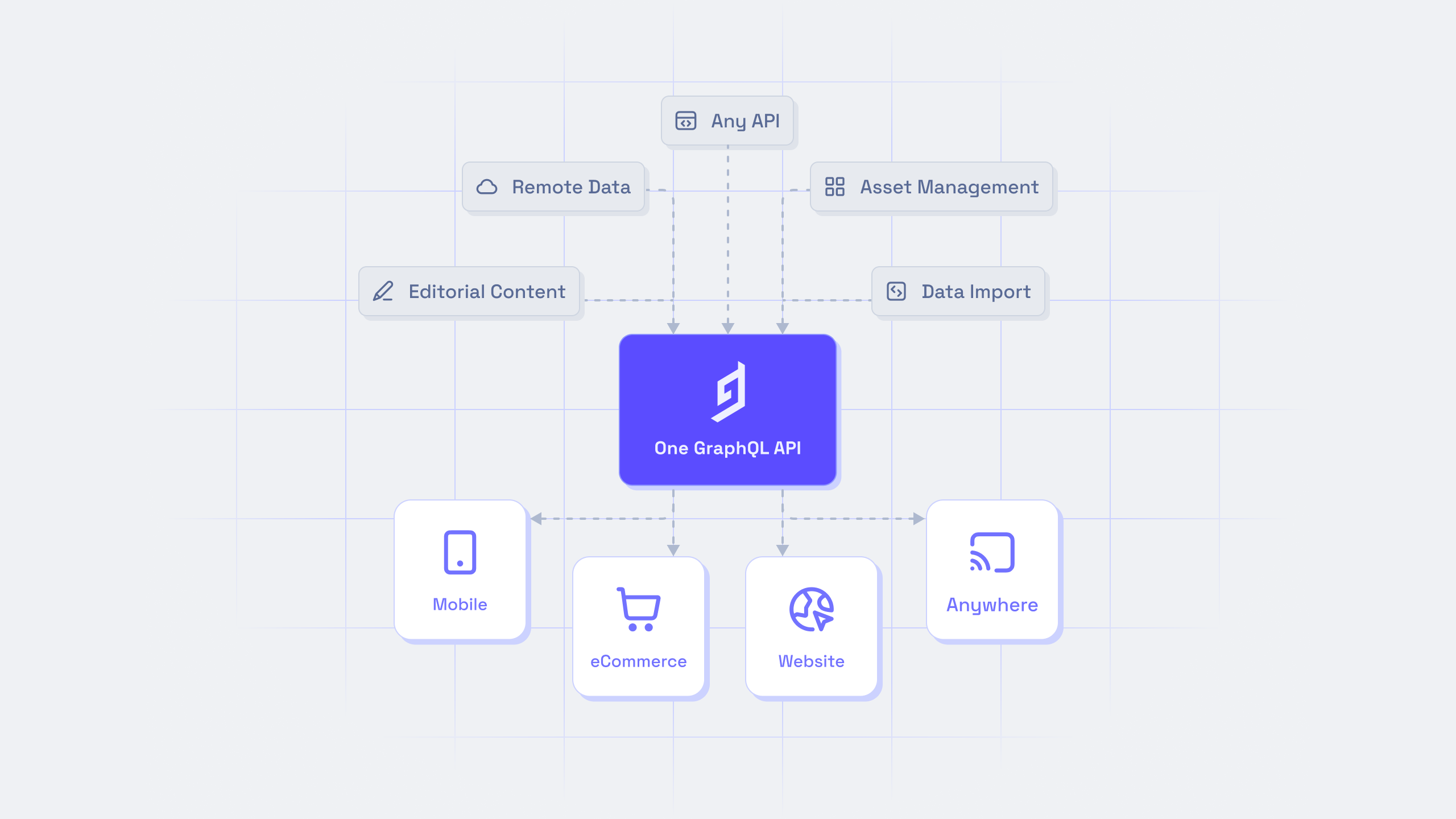 Hygraph and structured content