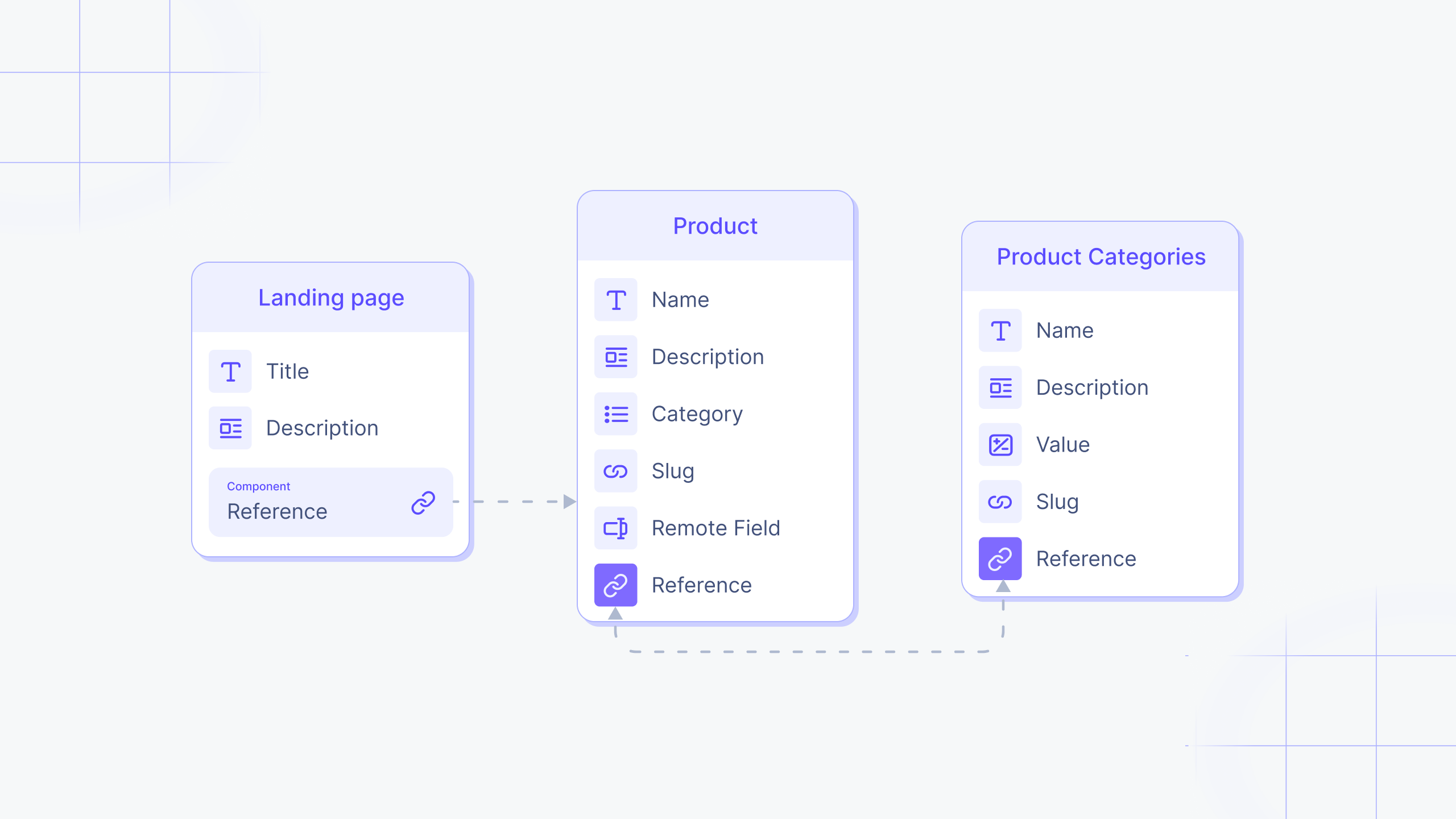 Content templates & dynamic page composition